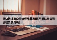 区块链注册公司流程及费用[区块链注册公司流程及费用表]